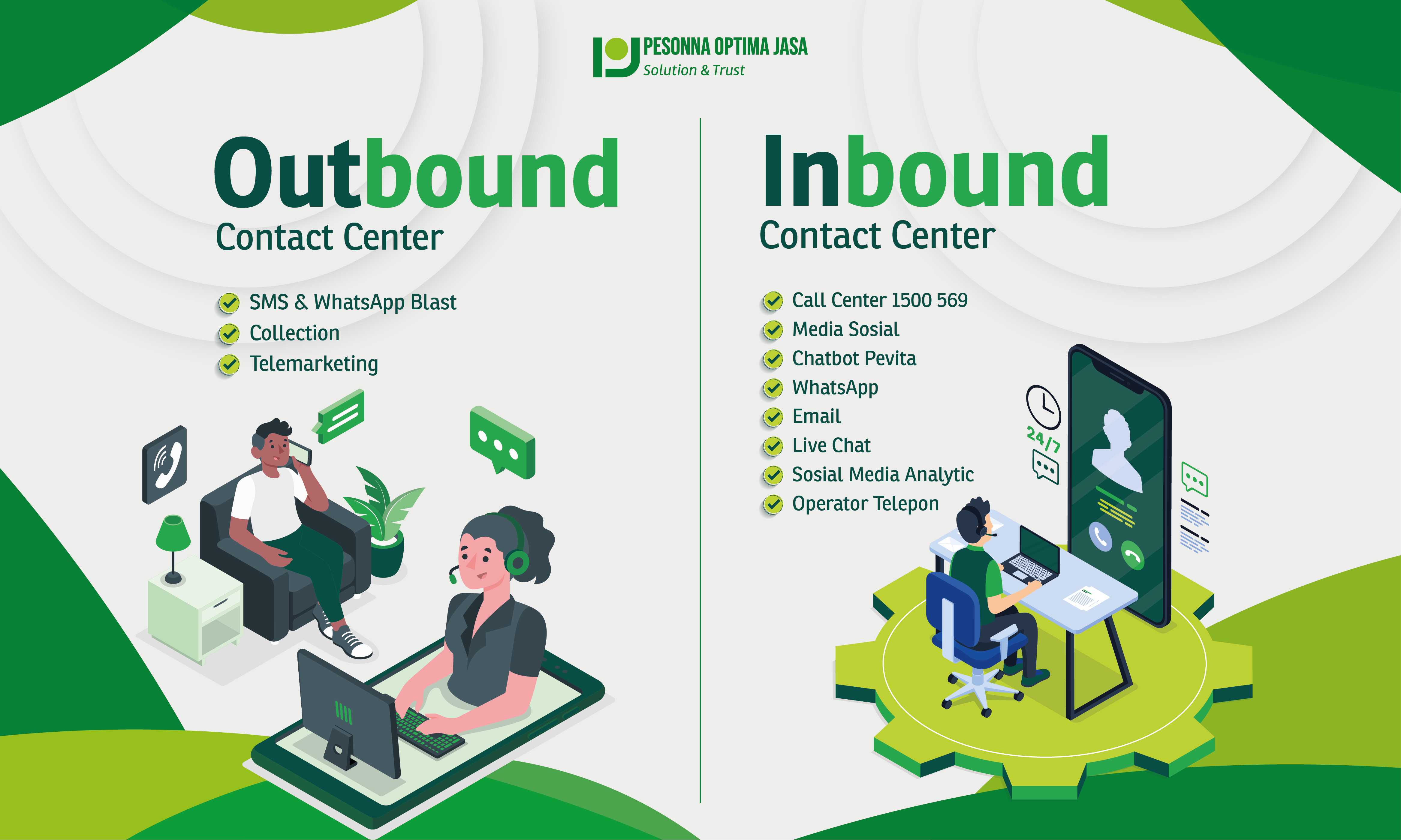 Perbedaan Antara Outbound Call dan Inbound Call: Memahami Fungsi dan Manfaatnya