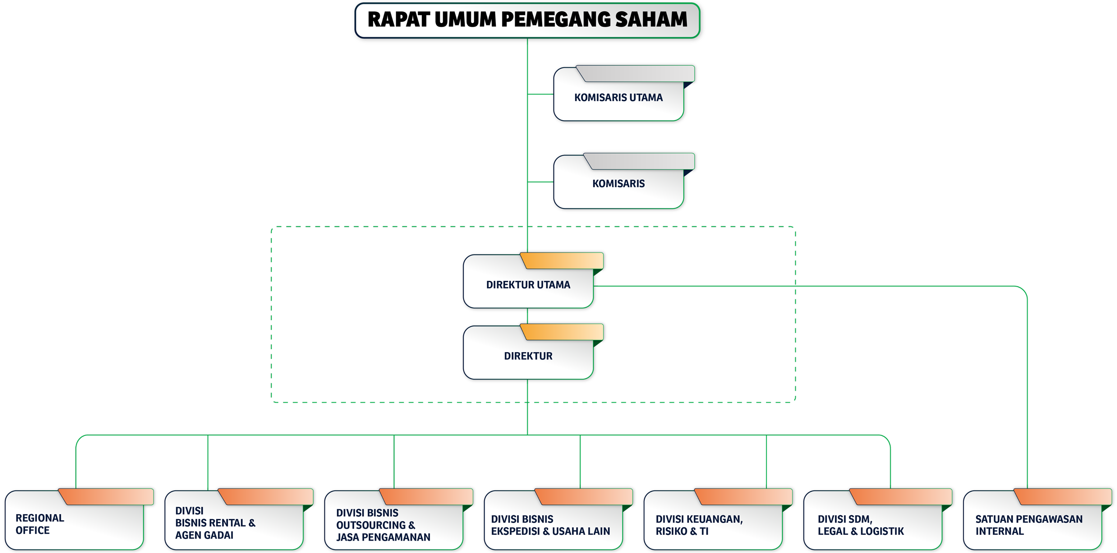 PT Pesonna Optima Jasa Organization Structure